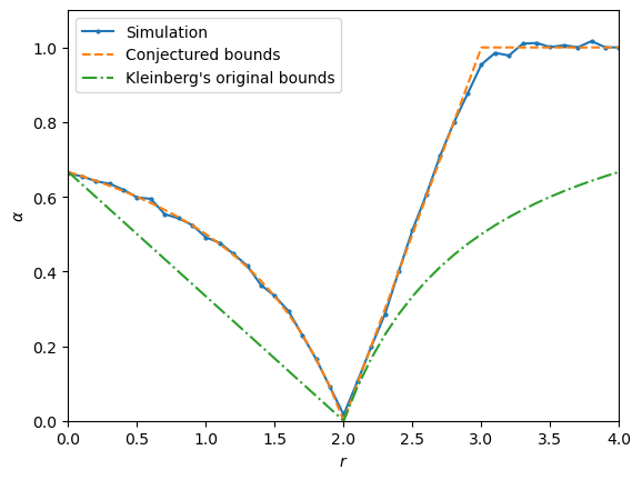 ../_images/tutorials_complexity_4_0.png