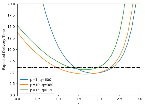 milgram experiment 6 degrees of separation