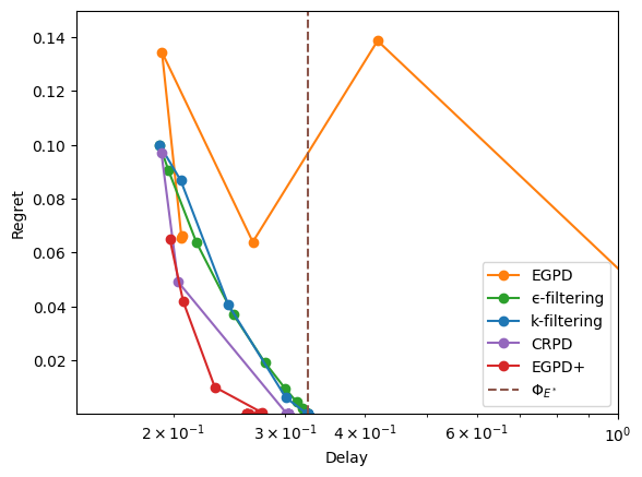 ../_images/companion_simulations_26_0.png