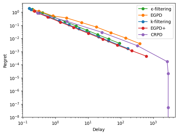 ../_images/companion_simulations_30_0.png