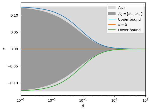 ../_images/companion_simulations_80_0.png