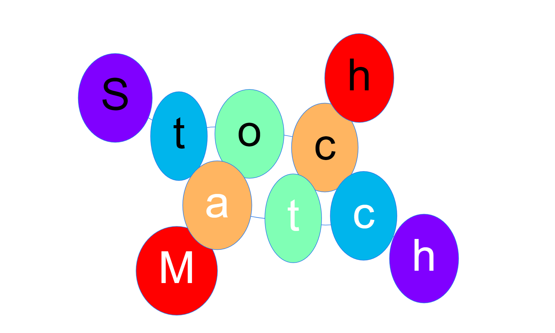 Stochastic Matching 0.2.2 documentation - Home