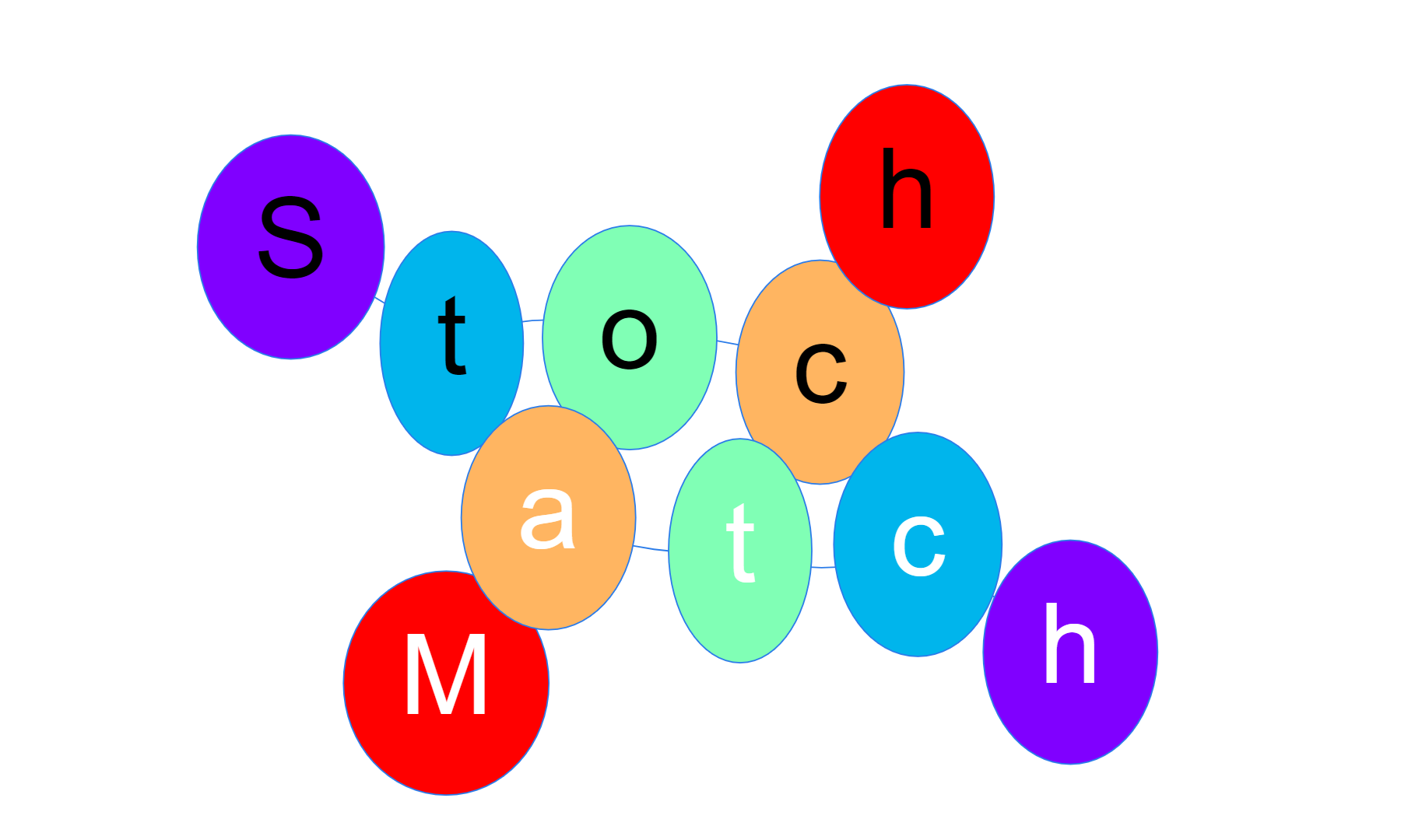 Stochastic Matching 0.3.4 documentation - Home